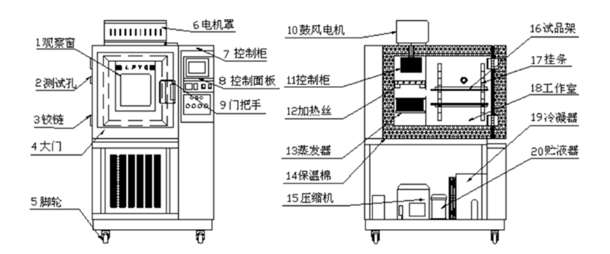 工業除濕機廠家