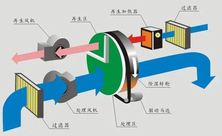 為你介紹除濕機選購須知