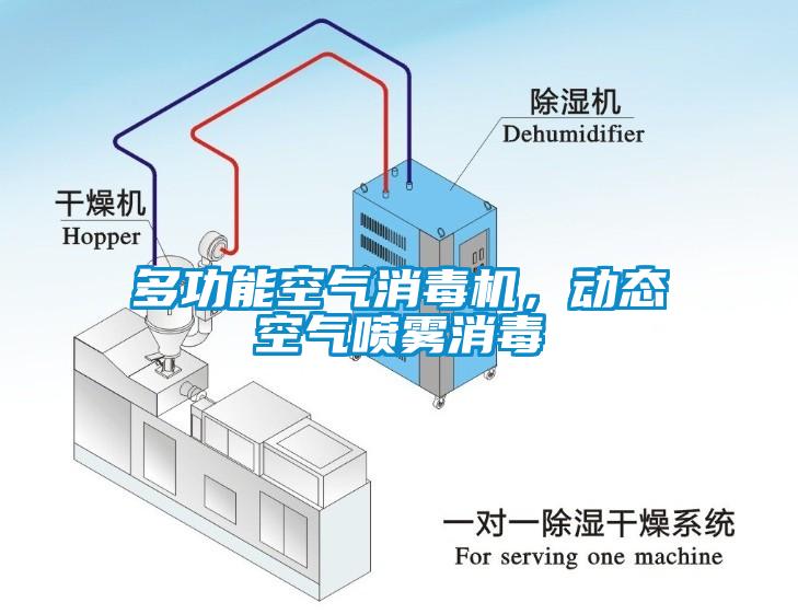 多功能空氣消毒機，動態空氣噴霧消毒