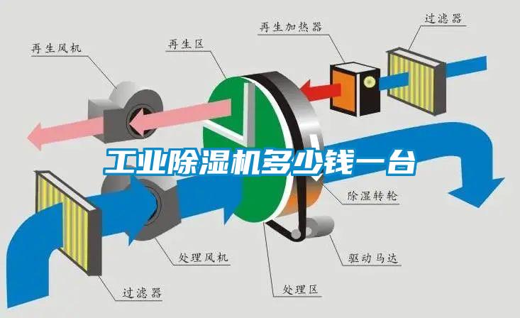 工業除濕機多少錢一臺