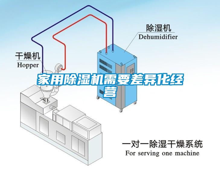 家用除濕機需要差異化經營