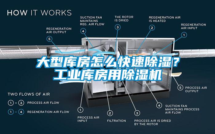 大型庫(kù)房怎么快速除濕？工業(yè)庫(kù)房用除濕機(jī)