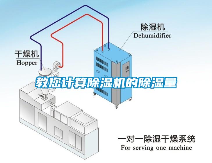 教您計(jì)算除濕機(jī)的除濕量