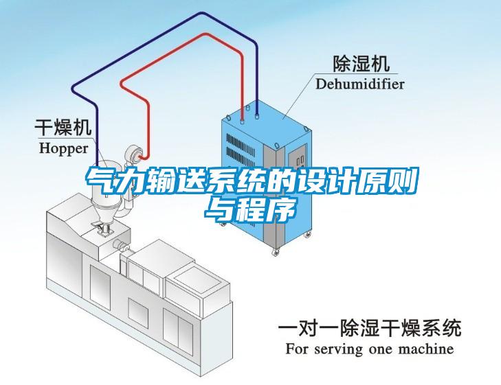 氣力輸送系統(tǒng)的設(shè)計(jì)原則與程序