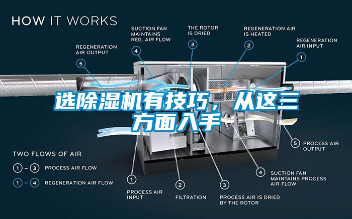 選除濕機(jī)有技巧，從這三方面入手