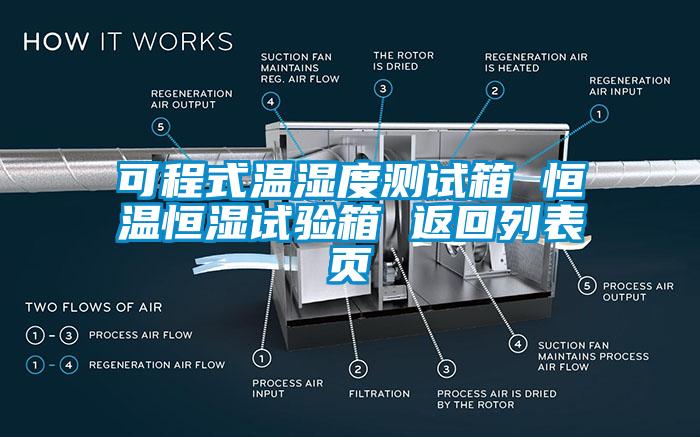 可程式溫濕度測試箱 恒溫恒濕試驗箱 返回列表頁