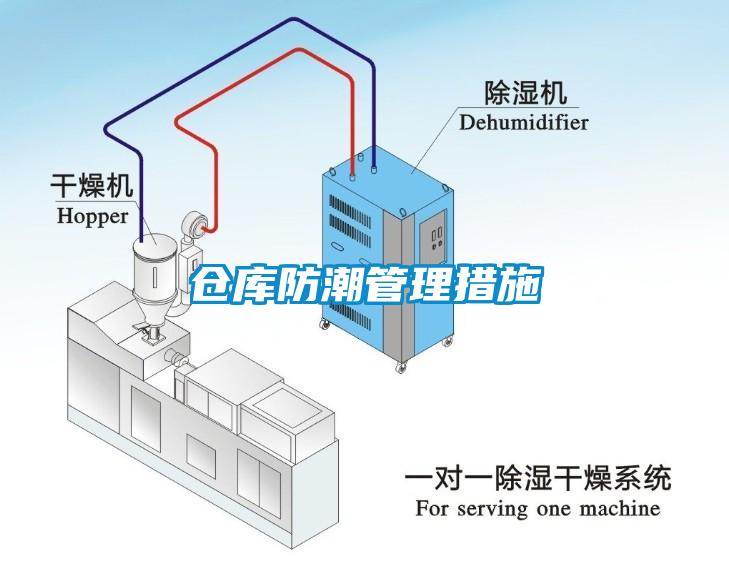 倉庫防潮管理措施