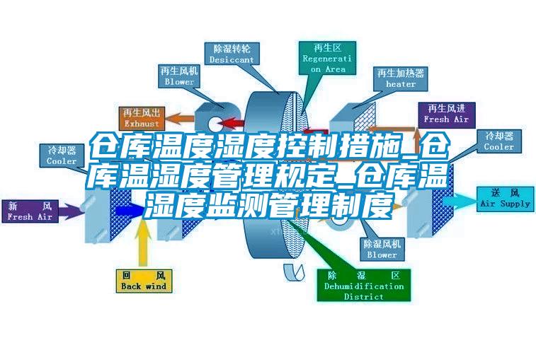 倉庫溫度濕度控制措施_倉庫溫濕度管理規定_倉庫溫濕度監測管理制度