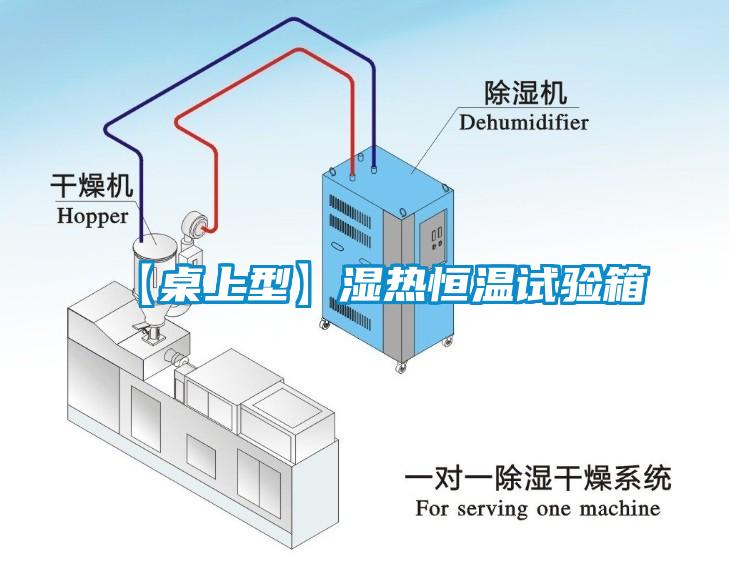 【桌上型】濕熱恒溫試驗箱