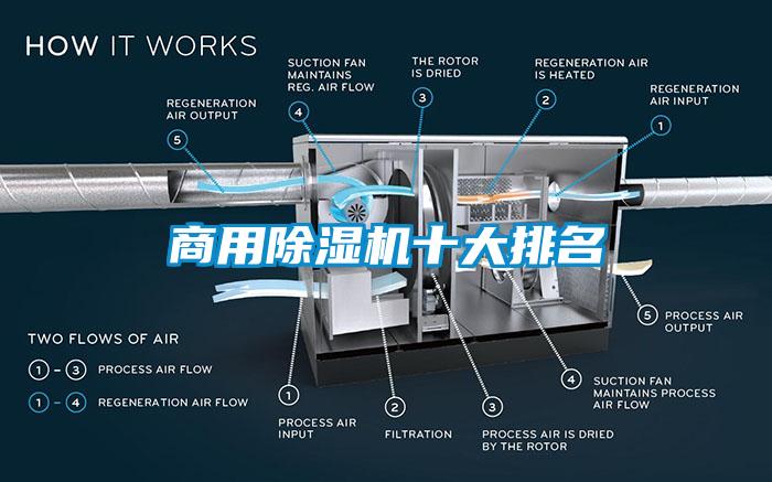 商用除濕機十大排名