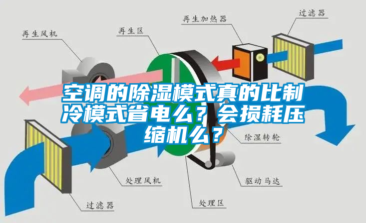 空調的除濕模式真的比制冷模式省電么？會損耗壓縮機么？