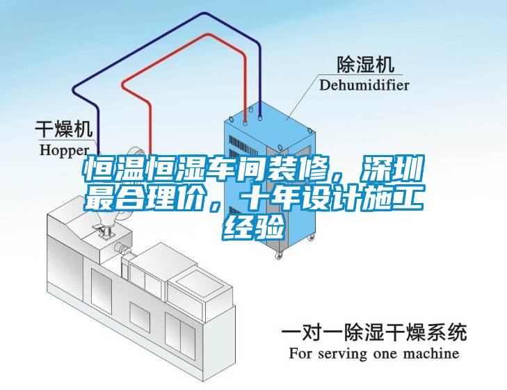 恒溫恒濕車(chē)間裝修，深圳最合理價(jià)，十年設(shè)計(jì)施工經(jīng)驗(yàn)