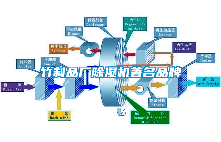 竹制品廠除濕機著名品牌