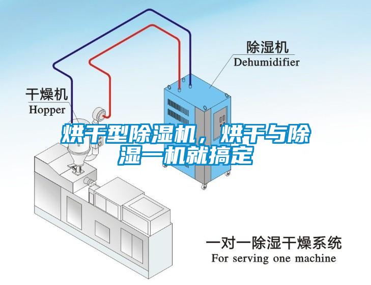 烘干型除濕機，烘干與除濕一機就搞定