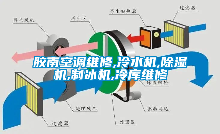 膠南空調(diào)維修,冷水機,除濕機,制冰機,冷庫維修