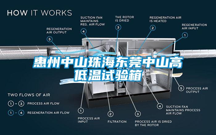 惠州中山珠海東莞中山高低溫試驗(yàn)箱