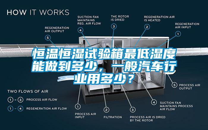 恒溫恒濕試驗(yàn)箱最低濕度能做到多少，一般汽車行業(yè)用多少？