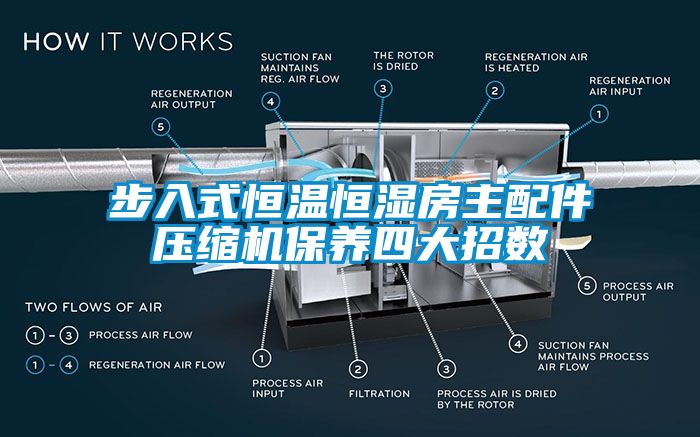 步入式恒溫恒濕房主配件壓縮機保養(yǎng)四大招數(shù)