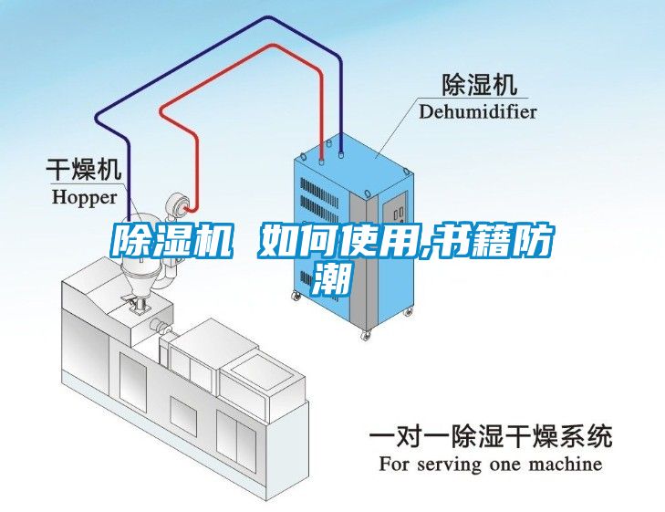 除濕機 如何使用,書籍防潮