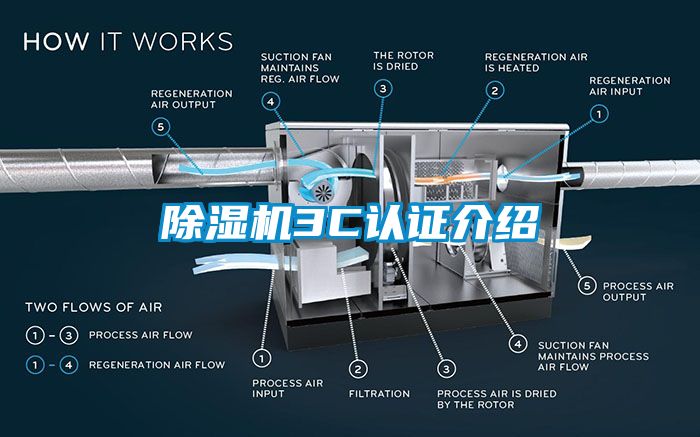 除濕機(jī)3C認(rèn)證介紹