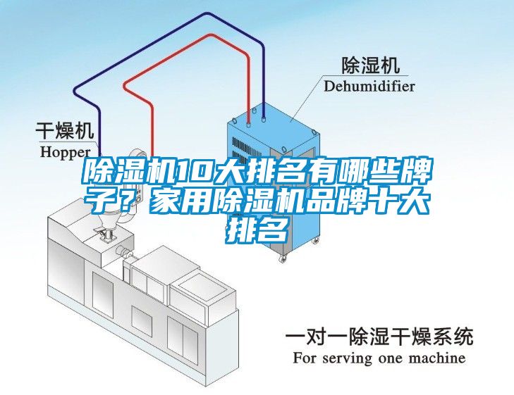 除濕機(jī)10大排名有哪些牌子？家用除濕機(jī)品牌十大排名