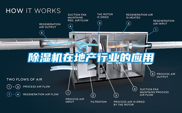 除濕機在地產(chǎn)行業(yè)的應用