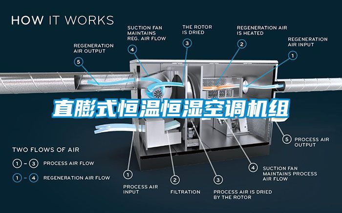 直膨式恒溫恒濕空調機組