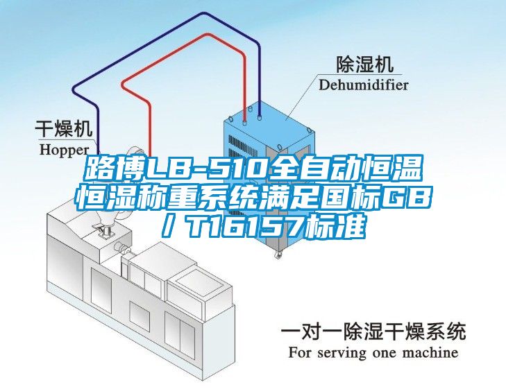 路博LB-510全自動恒溫恒濕稱重系統滿足國標GB／T16157標準