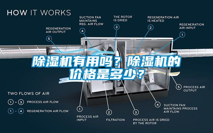 除濕機有用嗎？除濕機的價格是多少？