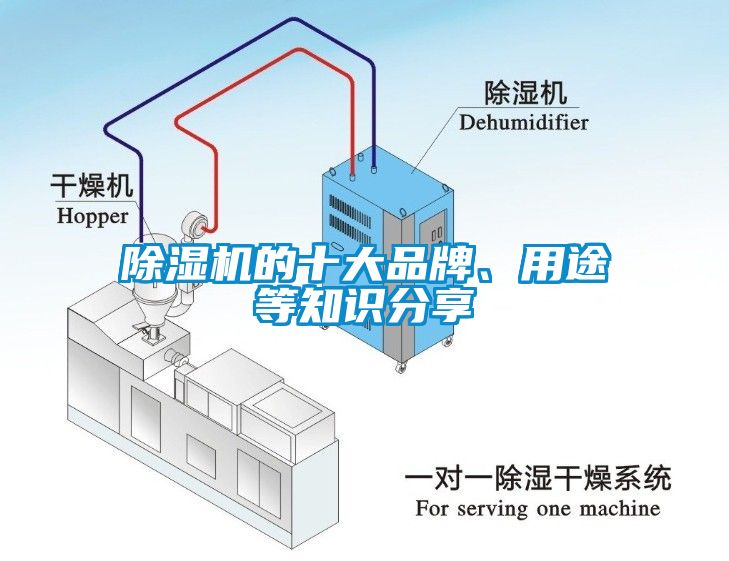 除濕機(jī)的十大品牌、用途等知識(shí)分享